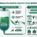 Kuota 1,35 Juta Sertifikat Halal Gratis 2026: Apakah Masih Bisa Didapatkan?