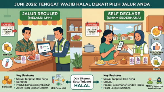 Self Declare vs Jalur Reguler