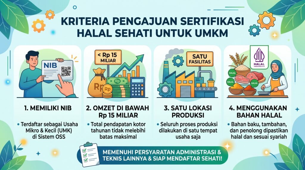 Kriteria detail UMKM yang berhak mengikuti program SEHATI