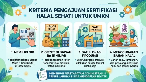 Syarat Lengkap Sertifikasi Halal Gratis SEHATI 2026: Siapa Saja yang Bisa Daftar?